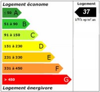Le diagnostic de performance énergétique
