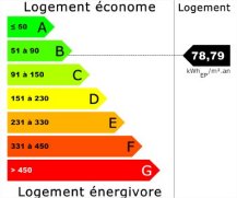 L'étiquette énergie - maison bioclimatique à vendre