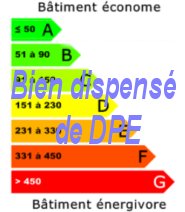 Bien dispensé de DPE - diagnostic de performance énergetique étiquette énergie