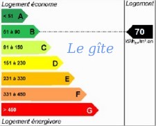 DPE éco-gîte