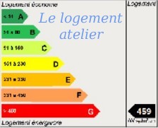 DPE logement atelier