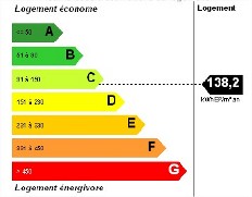 DPE longère