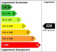 Diagnostic de performance énergetique - DPE