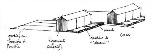 Habitat groupé Lot 46 Lot-et-Garonne 47 Tarn-et-Garonne 82