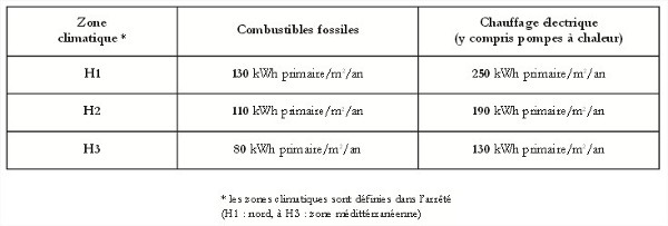 comment savoir classe energie et ges