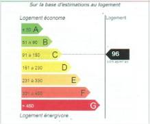 Energy consumption