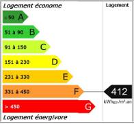 Energy consumption