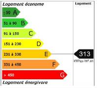 Energy consumption