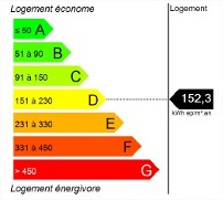 DPE bergerie