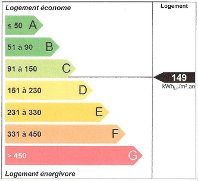 Dpe rénovation écologique