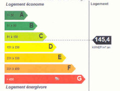 Energy consumption