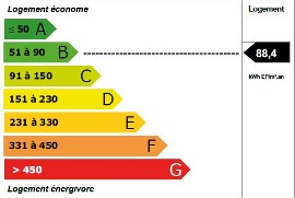 DPE gîtes écologiques