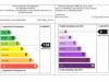 Classe énergie et émissions de gaz à effet de serre - GES - suite au diagnostic de perfomance énergétique - DPE