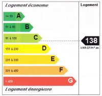 Classe énergie suite au diagnostic perfomance énergétique - DPE