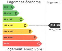 Le diagnostic de performance énergétique