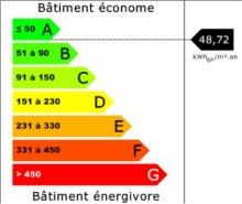 Le diagnostic de perfomance énergetique : classe A !