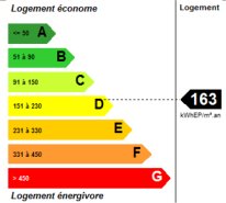 Le diagnostic de performance énergétique