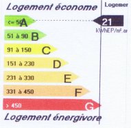 Diagnostic performance énergétique DPE maison ossature bois à vendre - Angers Maine-et-Loire 49