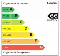 Classe énergie suite au diagnostic de performance énergétique