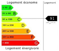 DPE après travaux