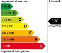 DPE avant travaux