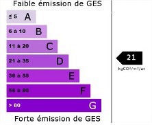 GES après travaux