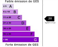 GES avant travaux