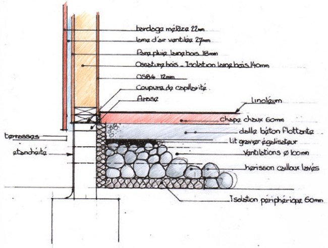 Hérisson ventilé